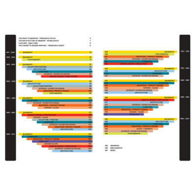 ettore-sottsass-new-edition-3