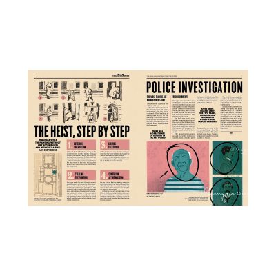 Famous Robberies - Gessato Design Store
